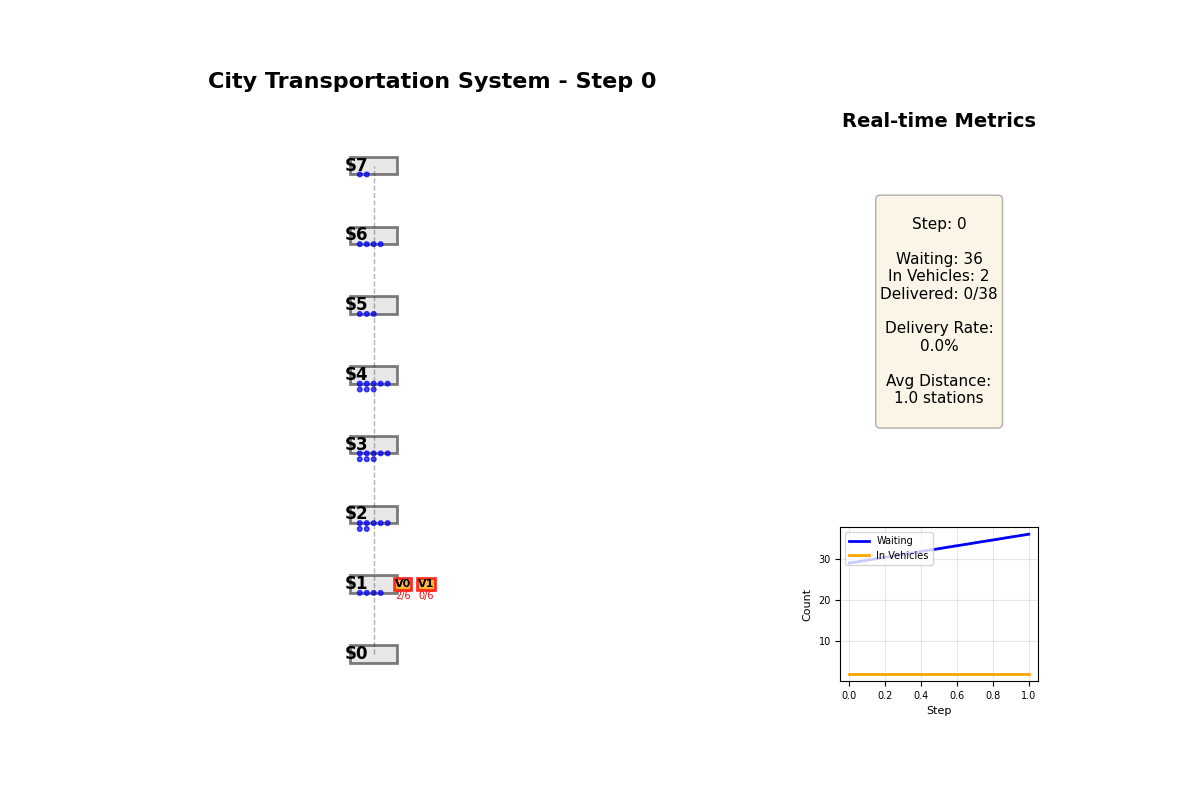 Reinforcement Learning
