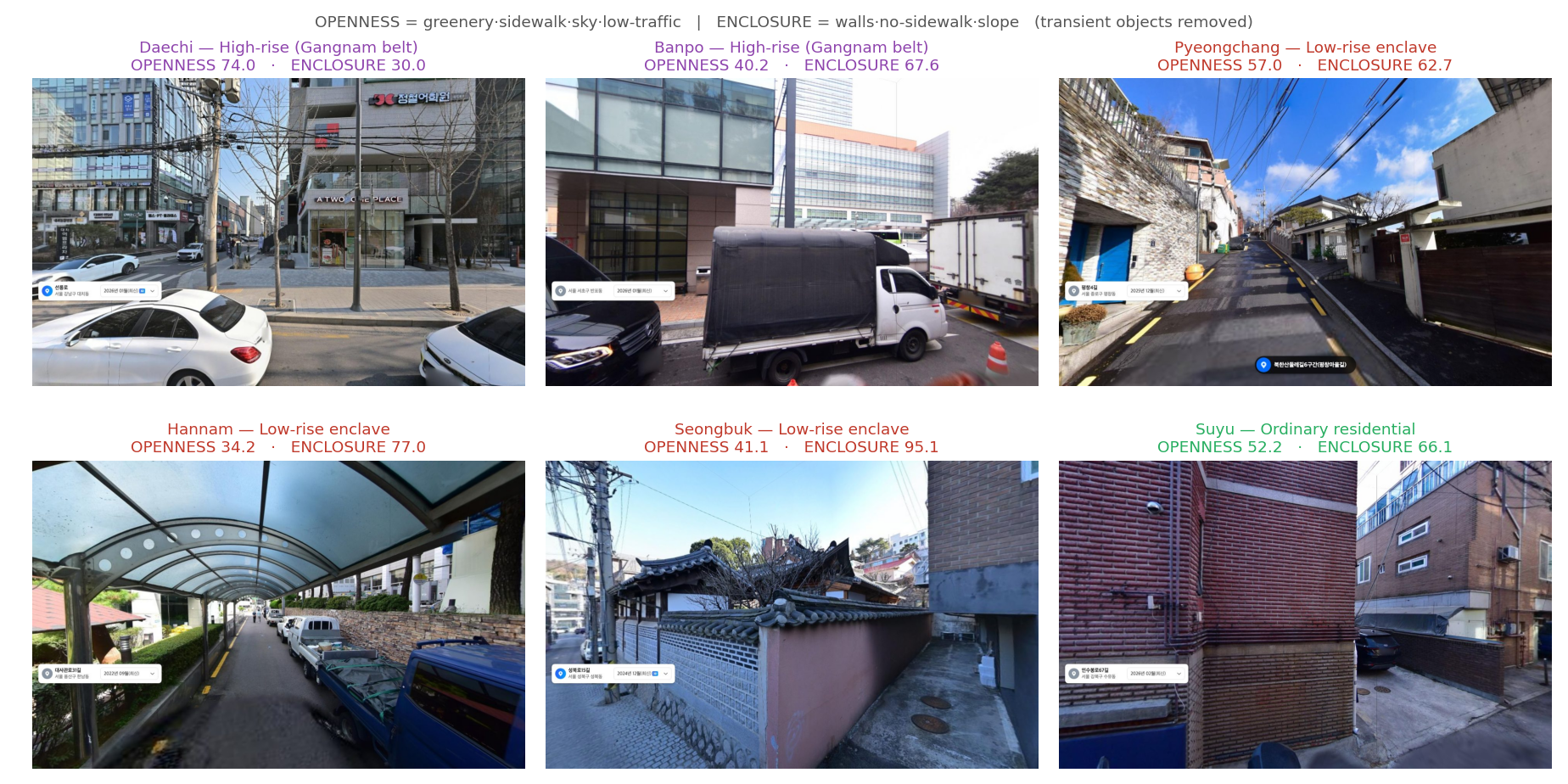 Street-view exemplars