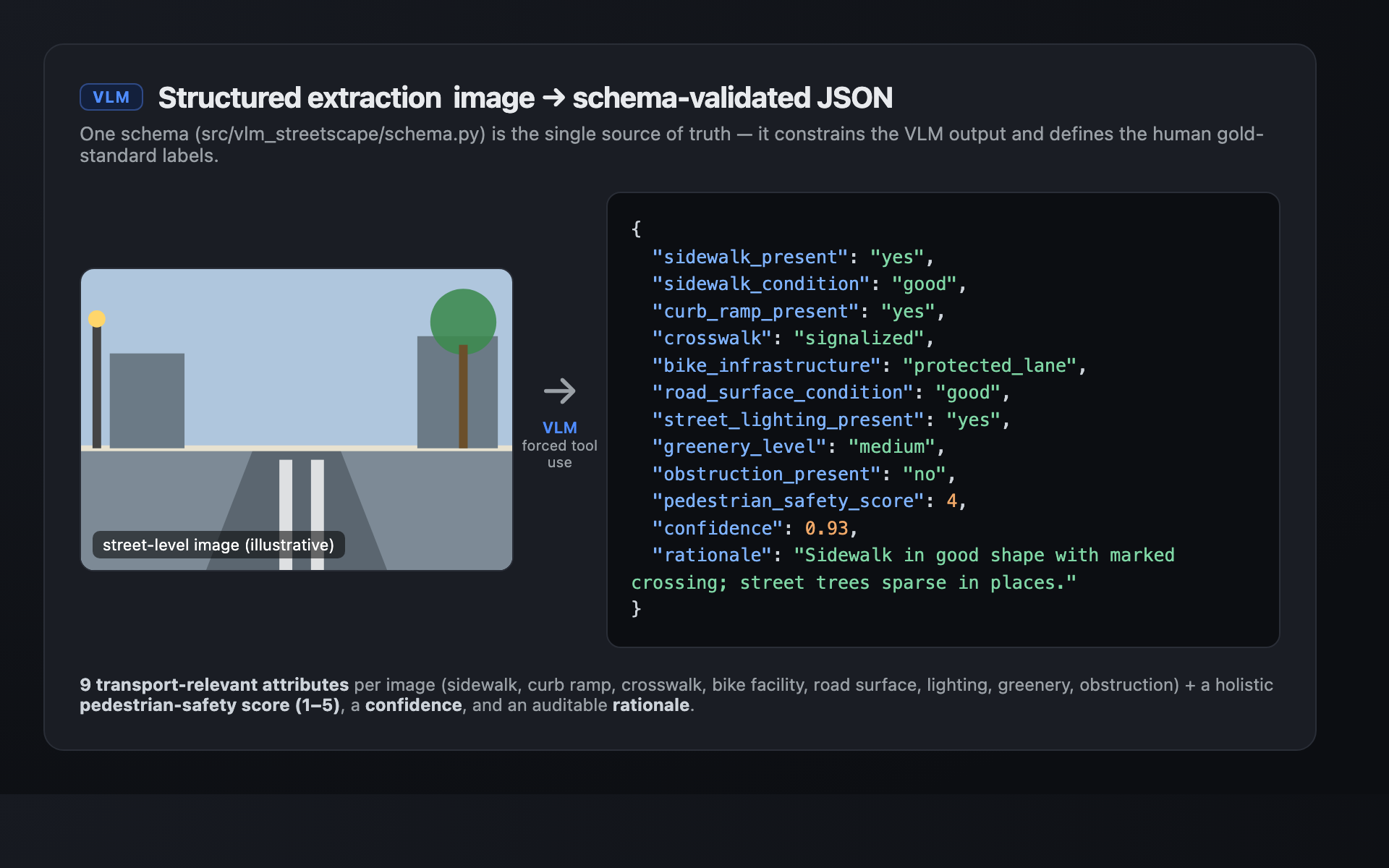 Structured extraction to JSON